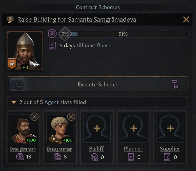 Безземельные приключенцы в грядущем дополнении Crusader Kings 3. Часть 1