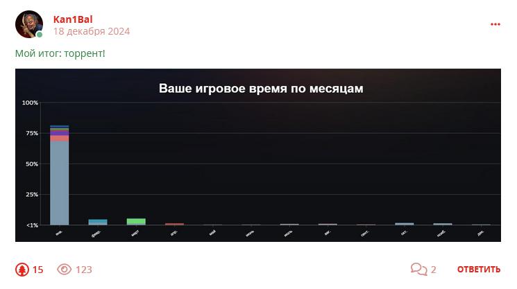 Кострище дайджест 2024 15.12 - 21.12