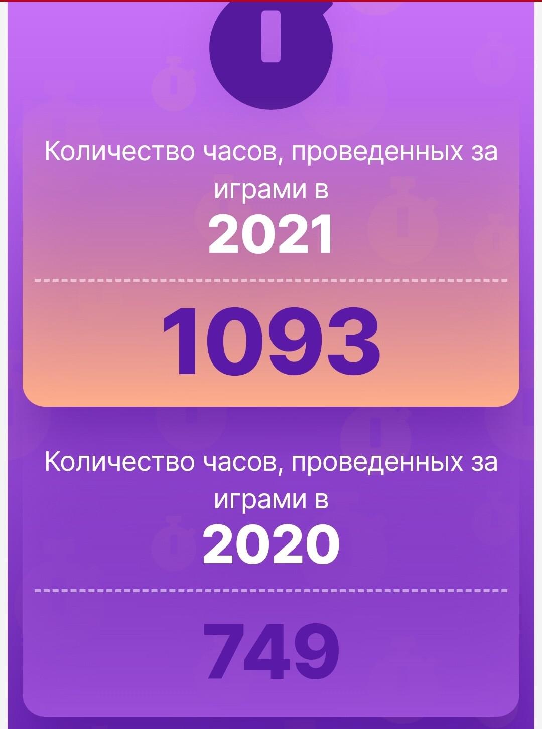 Мои итоги 2022 года