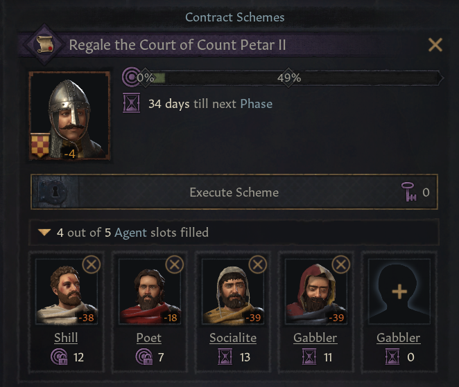 Происки и цепочки событий у персонажей в грядущем обновлении Crusader Kings 3