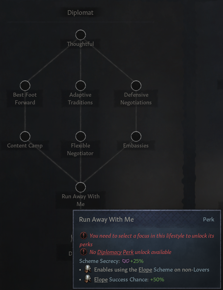 Безземельные приключенцы в грядущем дополнении Crusader Kings 3. Часть 1
