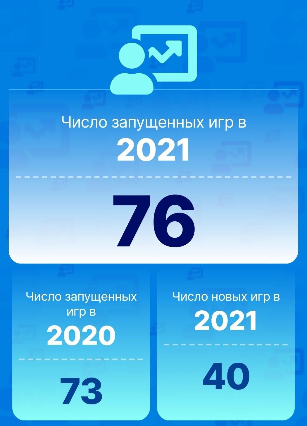 Мои итоги 2022 года