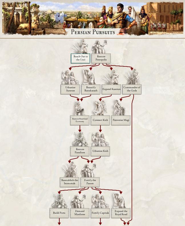 В Imperator Invictus добавят Бирму, миссии для Персии, переработают джайнизм и славянскую веру