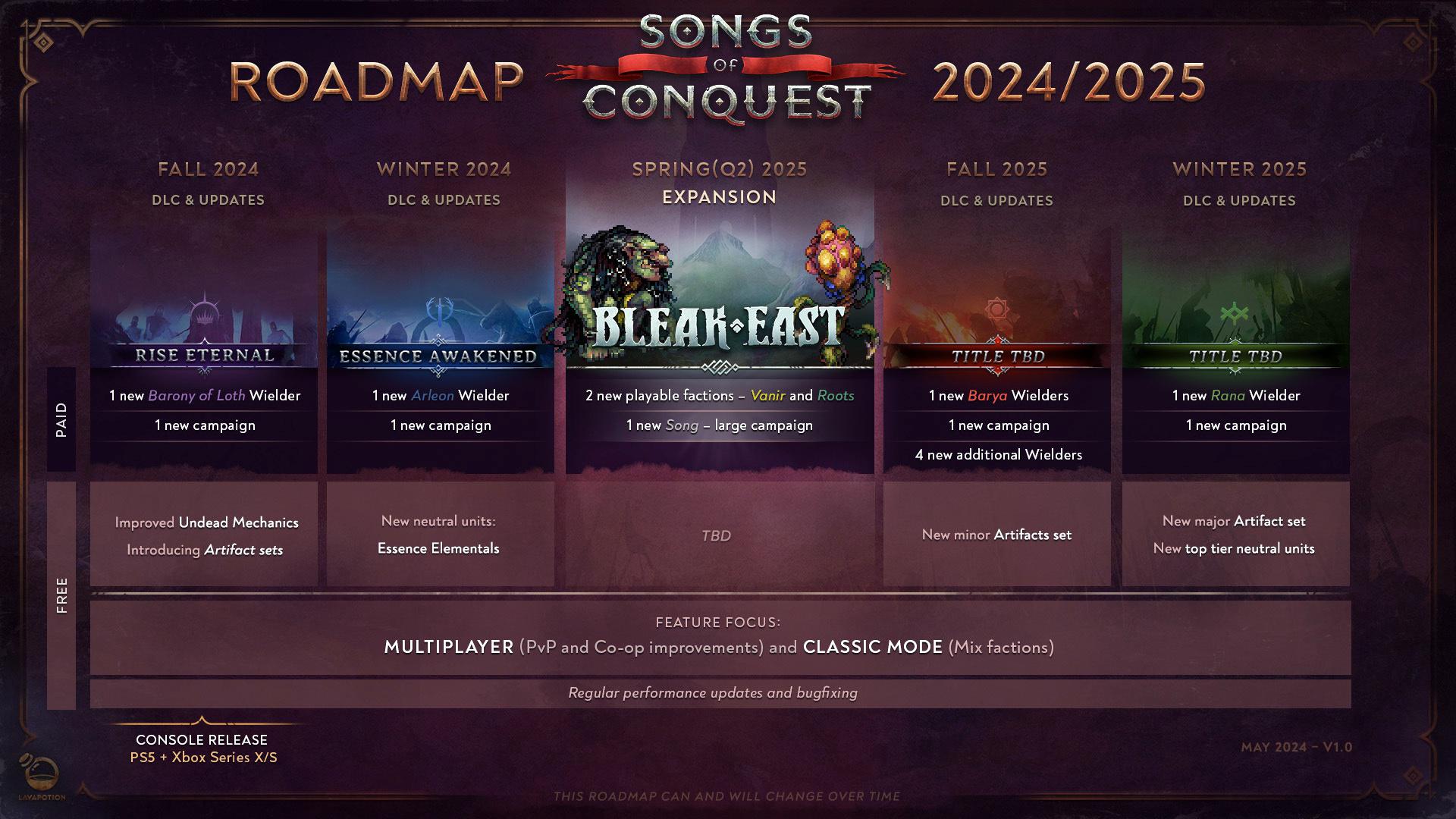 Разработчики Songs of Conquest представили план пострелизной поддержки игры